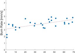 Burn Rate Vs Pressure